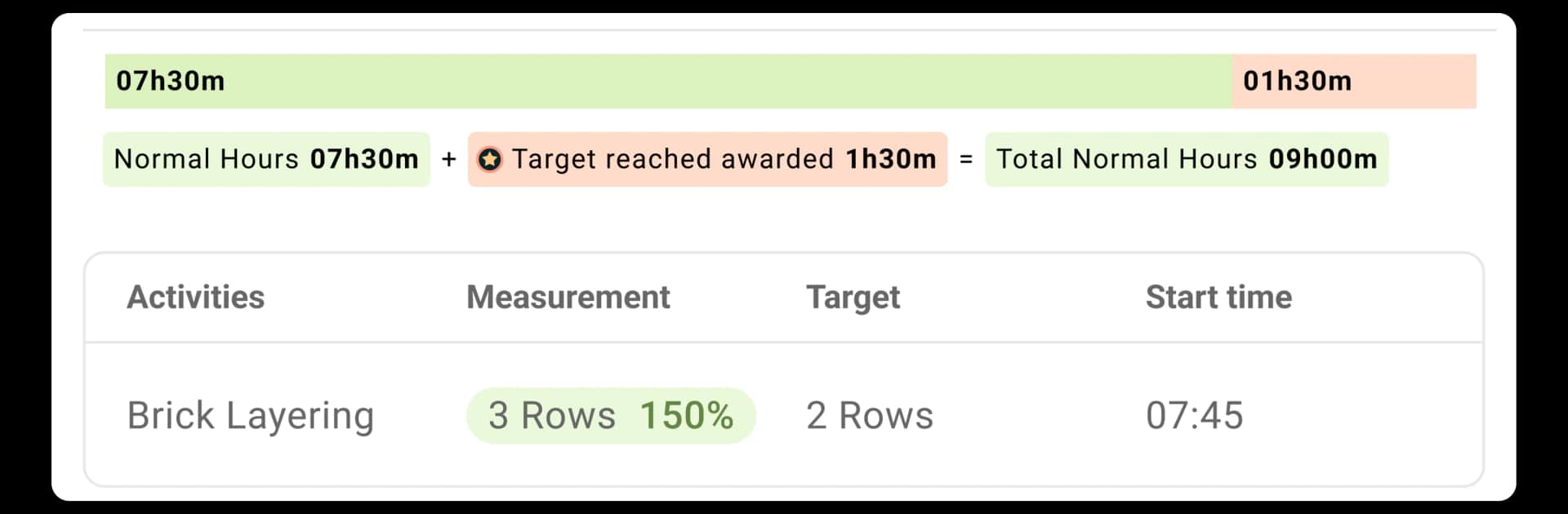 FL1 Employee Timeline Visual