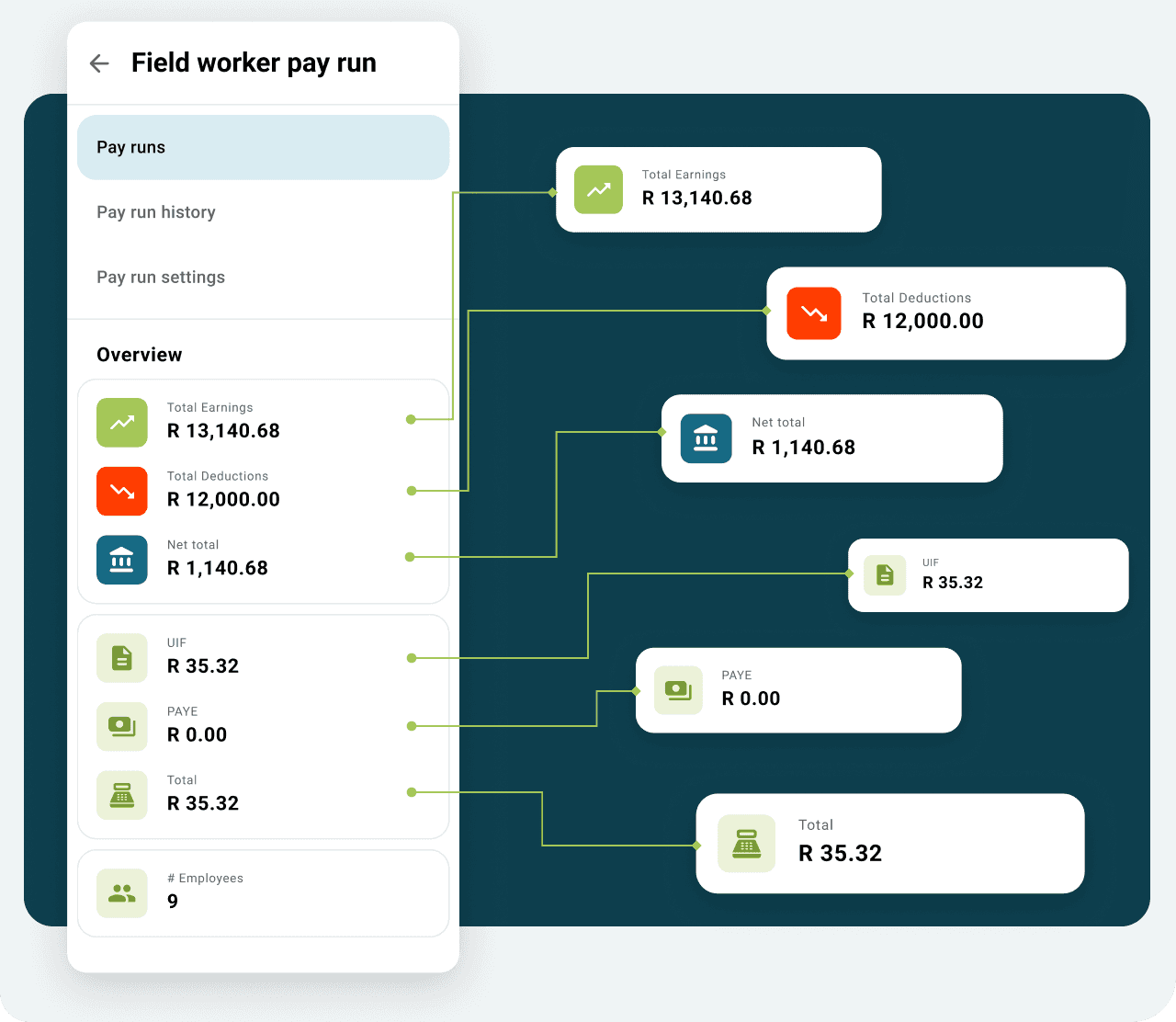 live dashboard of costs