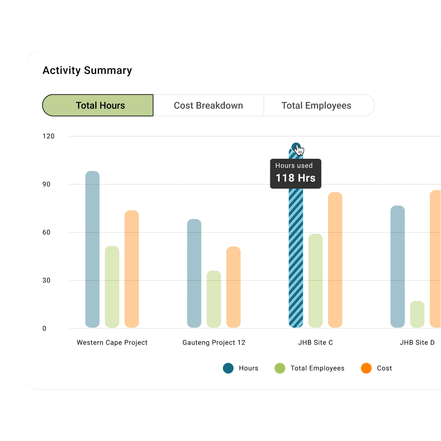 Costs Per Site Graph