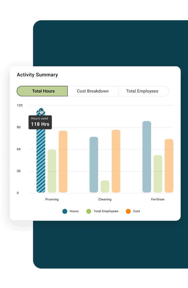 Detailed Reporting for Cost Management