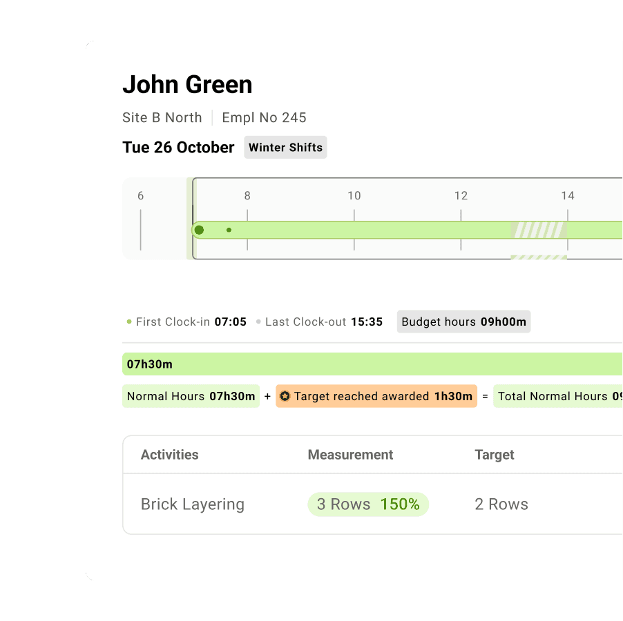 Timeline of construction worker